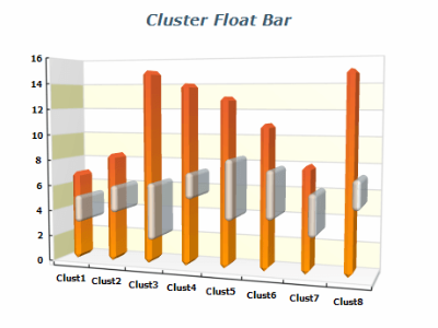cluster float bar chart